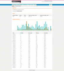 visites 201103.png