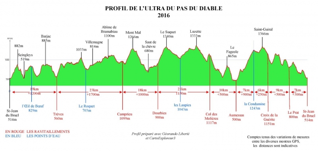 Profil Ultra du Pas du Diable 2016-page-001.jpg